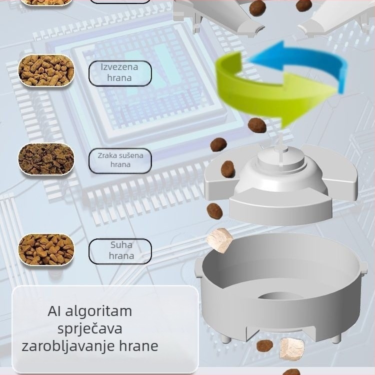 Pametna hranilica za kućne ljubimce s dvije zdjele, vremensko doziranje, daljinsko hranjenje i vizualni nadzor putem WiFi-ja