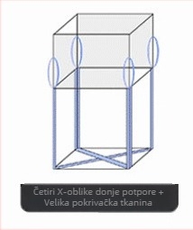 Ton vreća od tkanog PP-a, otporna na habanje, ojačana debelim remenima, za prijevoznu ambalažu; tisak logotipa; nosivost 1–2 t; brand Sincerity