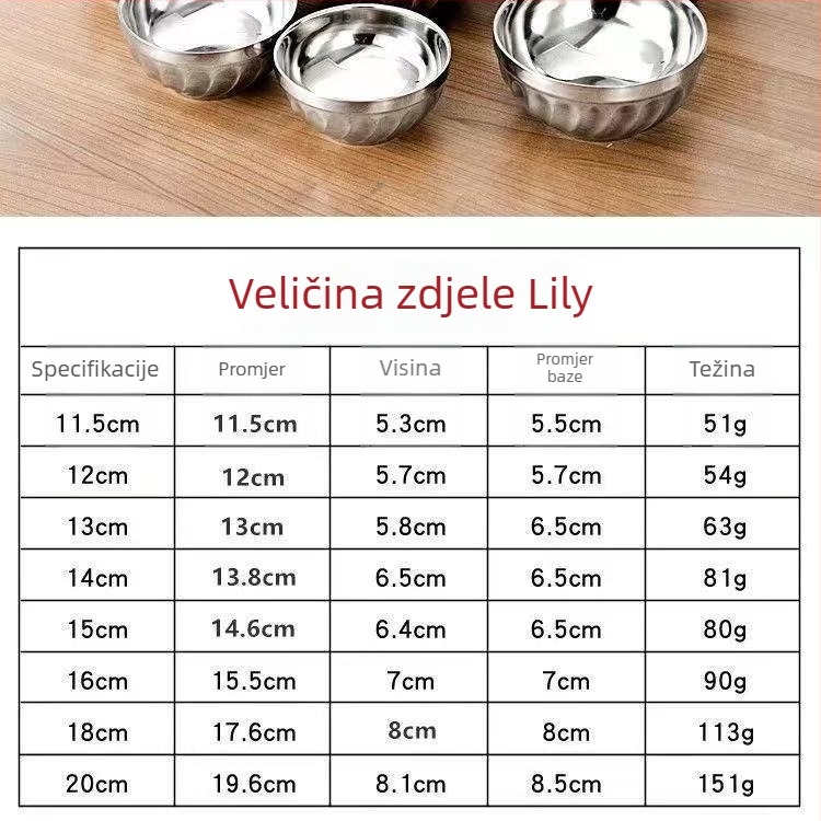 Dvostruko stijenka posuda od nehrđajućeg čelika, izolirana, otporna na padove, za djecu i odrasle, promjer 12 cm