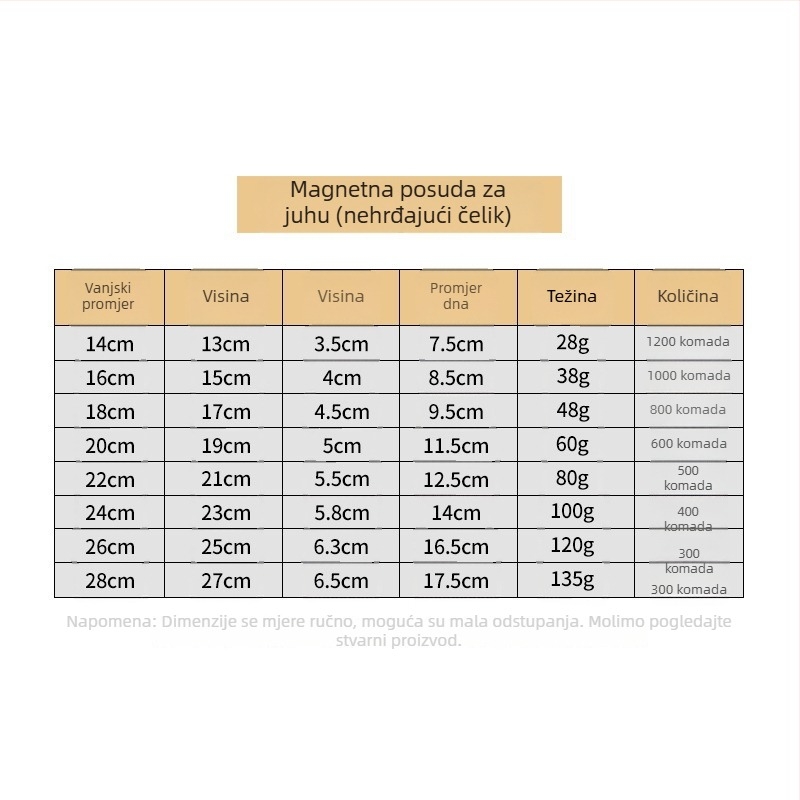 Nerđajući čelik 304, zdjela za juhu za dohranu djece, debela zdjela, prehrambena kvaliteta