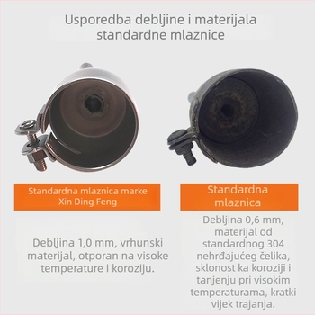 Pribor za plastičnu zavarivačku pistu s toplim zrakom – 316 nehrđajući čelik, standardna okrugla mlaznica za zavarivanje, radna temperatura 500°C, protok zraka 13,8 m3/h