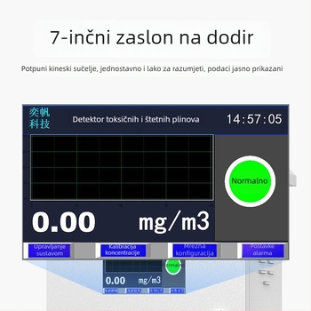 Dizhenen Dze-023 Tunelski detektor koncentracije CO2, 0-500 mg/m3, ±5% fs, ±3% fs preciznost, 220V