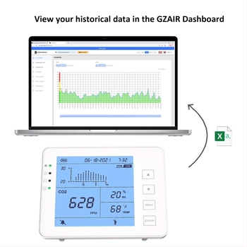 Monitor kvalitete zraka u zatvorenim prostorima: CO2, temperatura i vlaga — 3-u-1 detektor, model 1200p