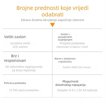 HT-2000 CO2 monitor s alarmom prekoračenja