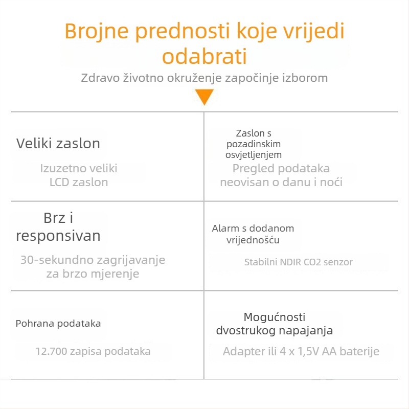 HT-2000 CO2 monitor s alarmom prekoračenja