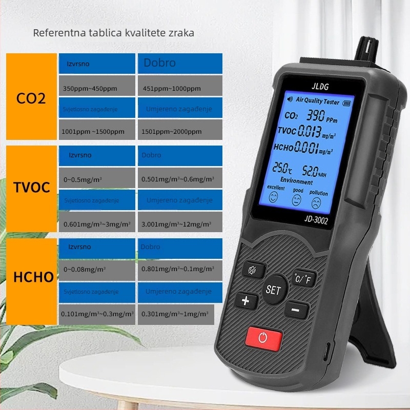 JD-3002 višefunkcijski mjerač kvalitete zraka – raspon CO2 380-2000 ppm; HCHO 0.000-1.000 mg/m3; mjeri CO2, TVOC, HCHO, temperaturu i vlagu; Napajanje: DC5V s ugrađenom baterijom od 2000 mAh, model JD-3002