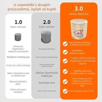 Sklopiva kada za odrasle, kada za cijelo tijelo, kućna uporaba za bebe i djecu