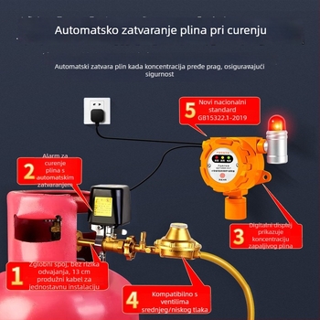 Malibu Industrijski fiksni detektor plina za zapaljive plinove i O2/CO/CO2/H2S/TVOC, napajanje 24V DC ili AC220V, rezolucija 0,1% LEL, točnost ±3% LEL, zvuk i svjetlo alarm