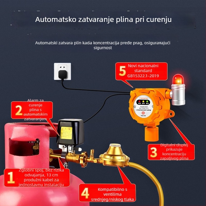 Malibu Industrijski fiksni detektor plina za zapaljive plinove i O2/CO/CO2/H2S/TVOC, napajanje 24V DC ili AC220V, rezolucija 0,1% LEL, točnost ±3% LEL, zvuk i svjetlo alarm