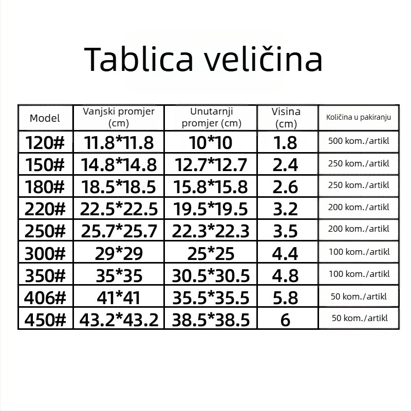 Plastični kvadratni podmetač za saksije, pladanj za skupljanje vode za sukulentne bonsaje