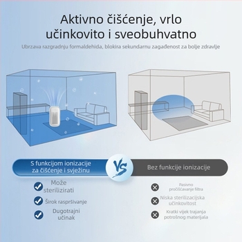 Pročišćivač zraka s HEPA filterom i negativnim ionima | 50 m³/h | pokrivenost 11–20 m² | Napajanje iz utičnice | Upravljačko gumbom | Kombinirani filtr