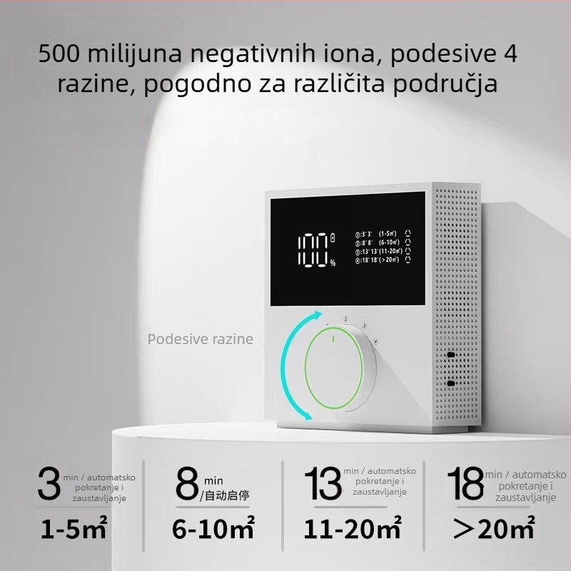 Ured za pročišćavanje zraka s negativnim ionima za kućnu upotrebu, uklanja formaldehid, apsorbira pasivno pušenje, uklanja mirise iz kupaonice i od kućnih ljubimaca te dezinficira.