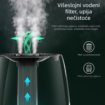 Ultrazvučni ovlaživač s dvostrukim raspršivanjem, pokrivenost preko 60 m², spremnik 4,1–6,0 L, buka ispod 36 dB, tajmer preko 8 sati