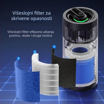 Prijenosni pročistač zraka za automobil, dom i ured s negativnim ionima – USB napajanje, protok zraka 50 m3/h, pokrivenost do 10 m², buka 36–45 dB