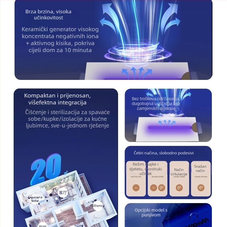 Stolni mini čistač zraka — dezinfekcija, sterilizacija, deodoracija, uklanjanje formaldehida; tiho rada ≤36 dB, USB napajanje, pokrivenost 11–20 m²