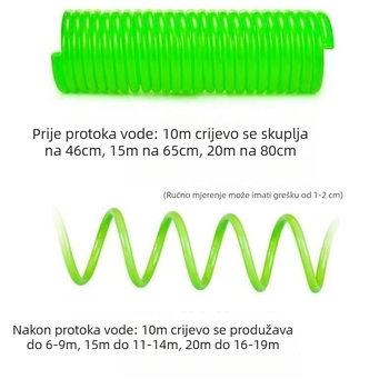 Visokotlačna spiralna cijev za kućnu upotrebu, otporna na habanje, navodnjavanje vrtova