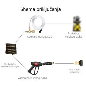 3/8 brzi spojni prilagodljivi ventil za usisavanje sapuna i kemikalija — bakrena glava pištolja, ručka od inženjerskog plastika, tlak 5000 PSI, domet prskanja 10, pogodno za pranje automobila i zalijevanje biljaka