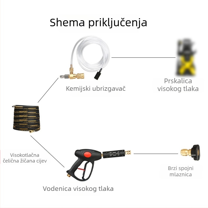3/8 brzi spojni prilagodljivi ventil za usisavanje sapuna i kemikalija — bakrena glava pištolja, ručka od inženjerskog plastika, tlak 5000 PSI, domet prskanja 10, pogodno za pranje automobila i zalijevanje biljaka