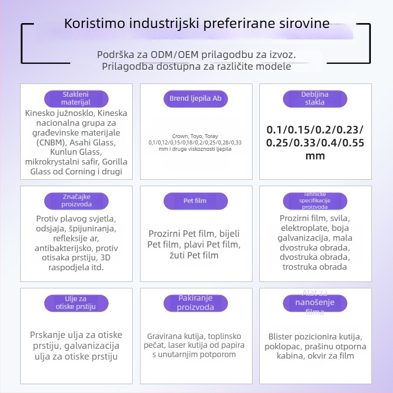Huameida Zaštitni film za zaslon središnje konzole automobila od kaljenog stakla – 26 New Boundary M7, unutarnja zaštita, anti-refleksni film, prilagodba