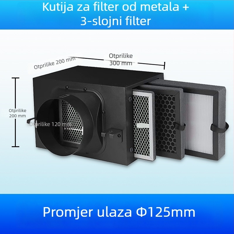 Ofenqi Kutija za filtriranje svježeg zraka - Unutarnja jedinica za pročišćavanje zraka s PM2.5 filtrom, uključuje primarni, srednje učinkovit i visokoučinkoviti filtr, za dom i trgovačke prostore