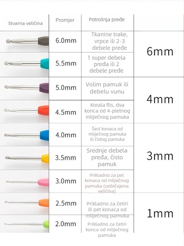Mu qin Set alata za kukicu s kružnim iglama - sladak stil