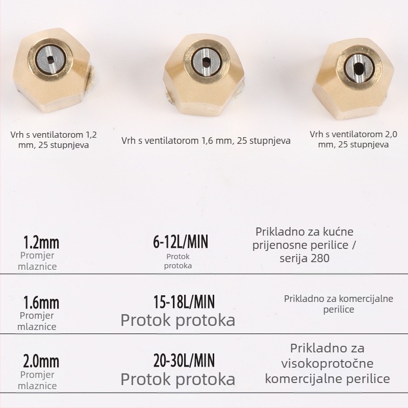 Visokotlačna prskalica za pranje automobila, zakrivljena nehrđajućeg čelika šipka, glava od zlitine, za male prostore, tlak 200, masa 100 g