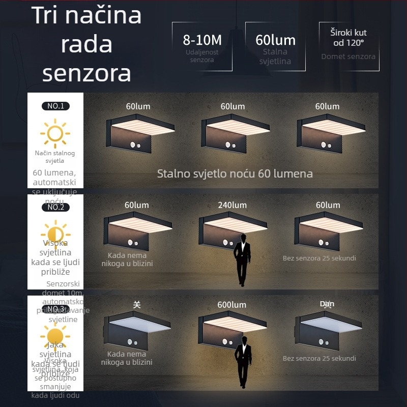 Solarna vanjska zidna svjetiljka, vodootporna, kvadratnog dizajna, daljinsko upravljanje, 6V 1.2W polisilikon, trajanje rasvjete 24–36 sati
