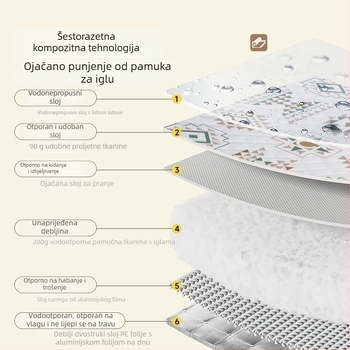 Qingchen jia Oxford tkanina piknik podmetač, vodootporan i otporan na vlagu, 800 g, podrijetlo Jinhua