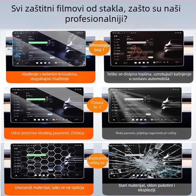 Zaštitna folija od kaljenog stakla za zaslon središnje kontrole/navigation Huawei 2024 M9 — jedinstveni kalup; otporna na visoke i niske temperature; otporna na ogrebotine i habanje; otporna na otiske prstiju
