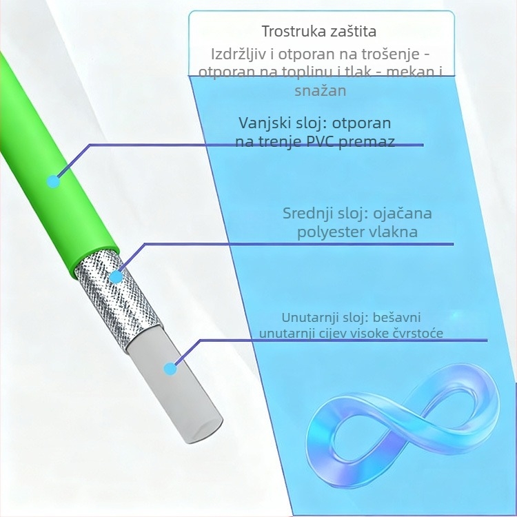 Visokotlačna cijev za čišćenje s izlaznim cijevima i zaštitom od eksplozije, mekani kućni vodeni pištolj, PVC/PE materijal, težina 3 kg