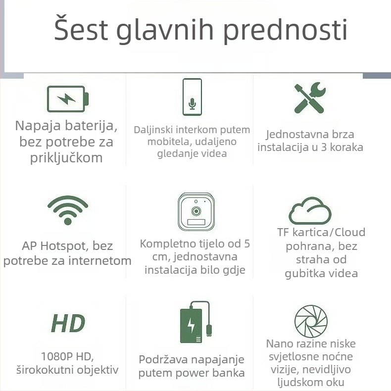Pametna kamera za nadzor, 1080p, objektiv 3.6 mm, upravljanje putem mobilne aplikacije, unutarnja upotreba, domet 10 m i više