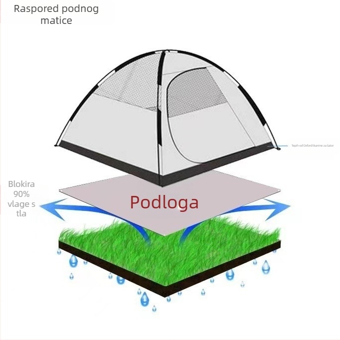 Šesterokutna podloga za pod šatora – otporna na habanje, vodootporna i otporna na vlagu, PE podloga za kampiranje (za više osoba, može se spojiti)