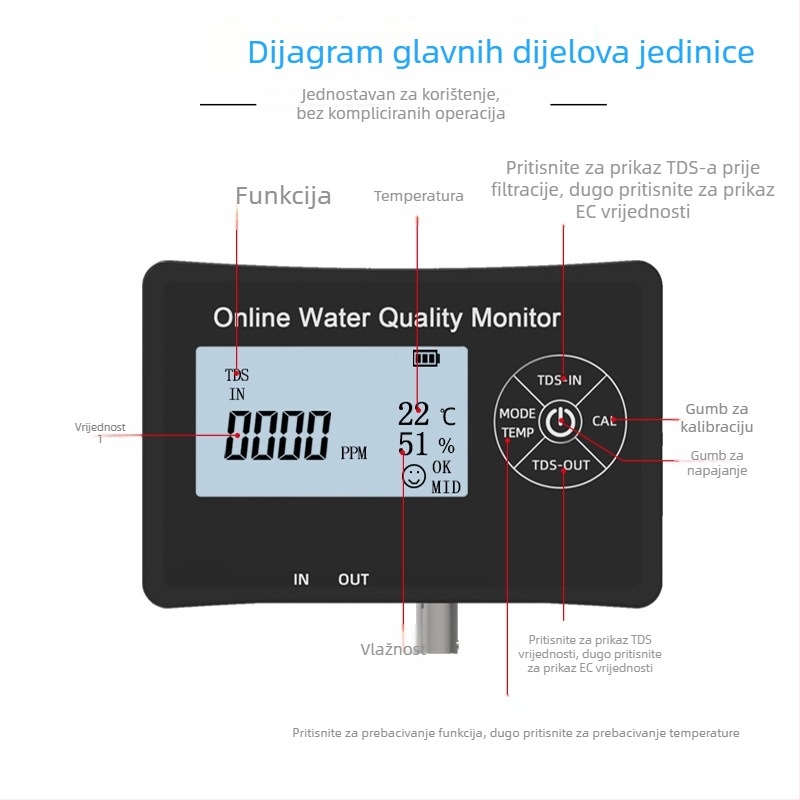 OT-01 Online monitor kvalitete vode – zidni višenamjenski analizator TDS i pH