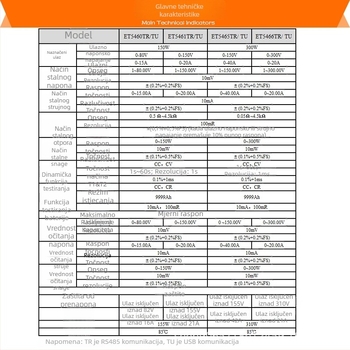 ET5465TR Višekanalno programabilno DC električno opterećenje, 0-20A, Snaga 0.25