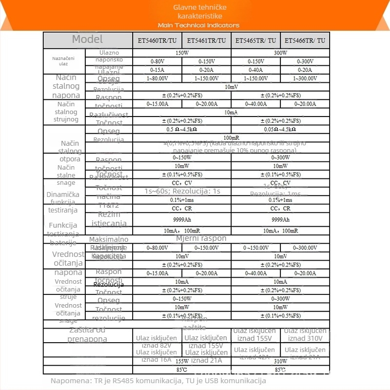 ET5465TR Višekanalno programabilno DC električno opterećenje, 0-20A, Snaga 0.25