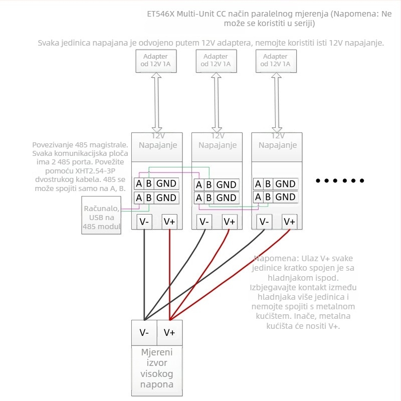 ET5465TR Višekanalno programabilno DC električno opterećenje, 0-20A, Snaga 0.25