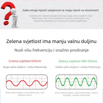 NF-275L laserski mjerač udaljenosti, ručni, visoka preciznost mjerenja prostorija