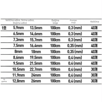 Šiljasti karika za ribolov s cilindričnim tijelom, Warm yang, za more i slatkovodni ribolov, u kutiji