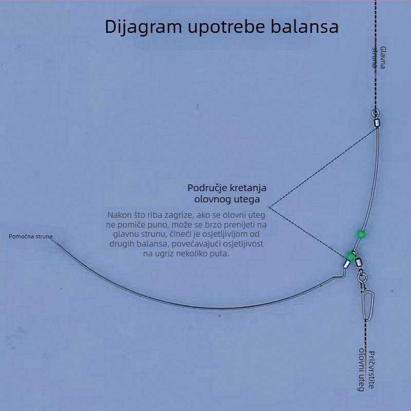 Nerđajući čelik za morski ribolov s zakrivljenom oštricom i ravnotežom, za obalni i offshore ribolov s brodom, zaštita od zaplitanja, držač za odvojene udice