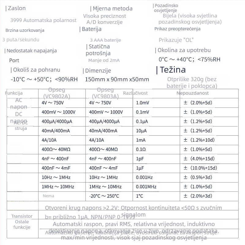 VC9802A Prijenosni Digitalni Multimetar — DC napon 400 mV–1000 V; AC napon 4–750 V; DC struja mjerne rasponi 400 mA/4000 mA, 40 mA/400 mA, 4 A/10 A; kapacitet 4 nF–4 mF