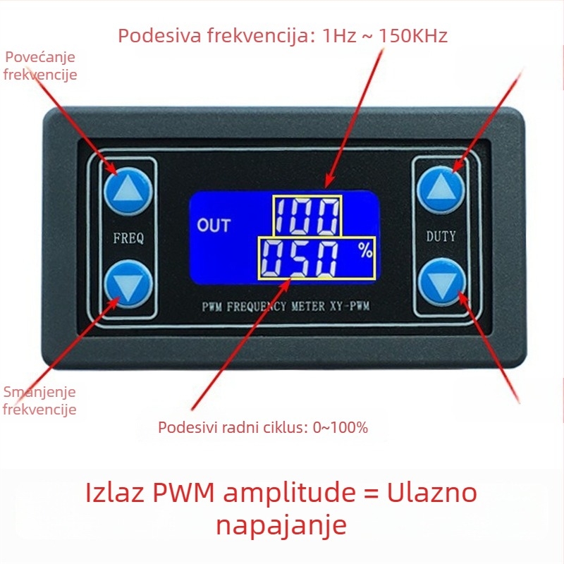 WPWM PWM modul s reguliranom frekvencijom impulsa — reguliran radni ciklus — generator signala kvadratne/pravougaone valne forme — model Xy-wpwm