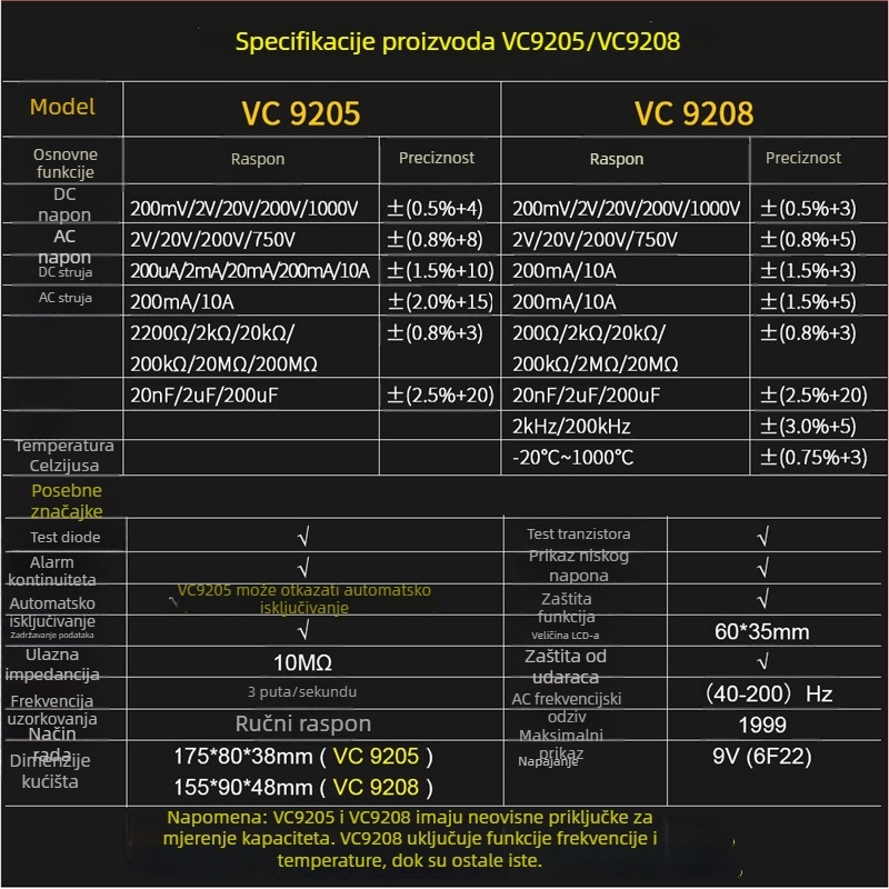 Victor VC9205/9208 Novi digitalni multimetar za temperaturu, kapacitetu i frekvenciju uz digitalnim zaslonom