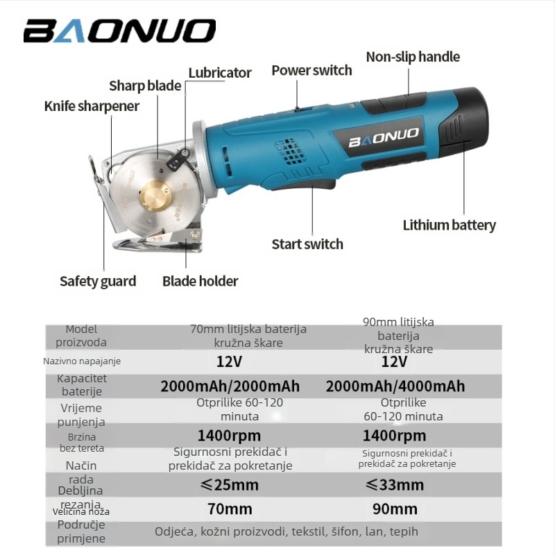 Električne škare – punjiva litijska baterija, prenosni rezač za tepihe i zavjese, 12V (raspon 16,8–21V), kućna upotreba