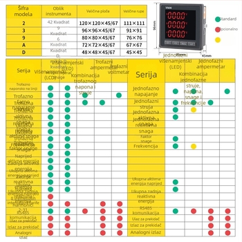 Višenamjenski mjerač snage Yongnuo K20 (5 A, 220 V, RS-485)