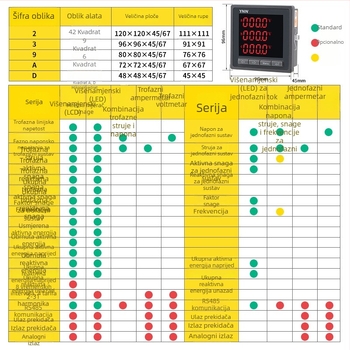 TN3 Višestruki mjerač snage, 5 A ulazni tok, 220 V nazivno napajanje, model TN3