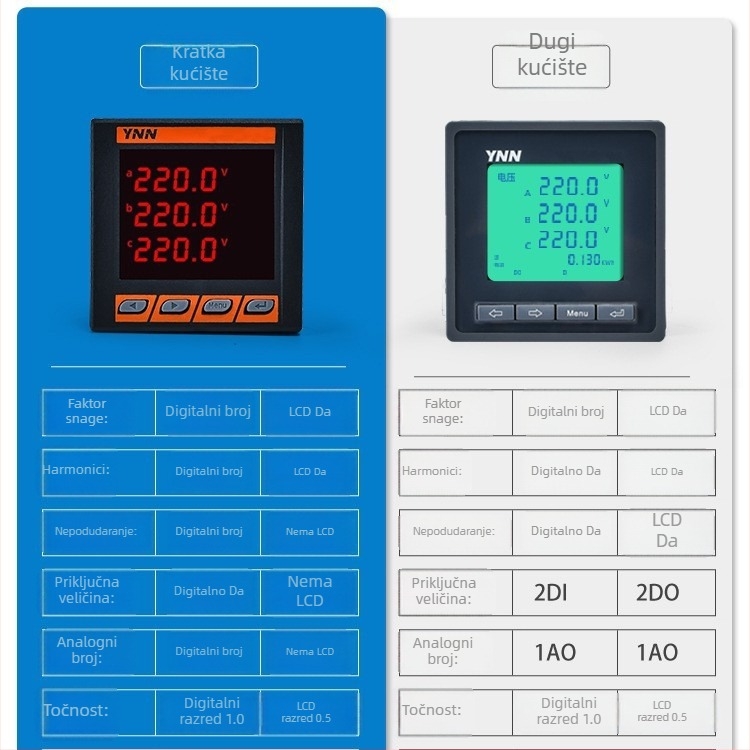 CAKJ-42Y22 mjerač snage s LCD zaslonom, 50 Hz, 220/380 V