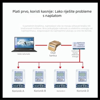 Pametni Bluetooth mjerni uređaj za najam stanova, skeniranje QR koda telefonom i daljinski nadzor putem aplikacije za predplaćeni način