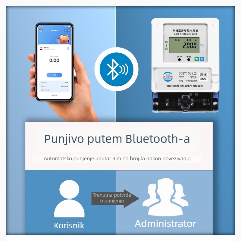 Pametni Bluetooth mjerni uređaj za najam stanova, skeniranje QR koda telefonom i daljinski nadzor putem aplikacije za predplaćeni način