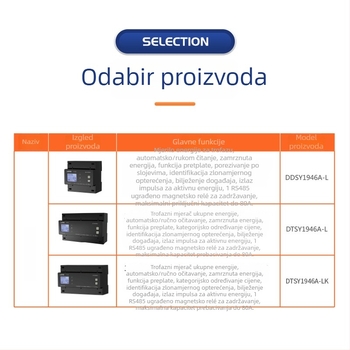 Trofazni četverovodični predplaćeni wattometar DTSY1946A-LK serije, LINFEE