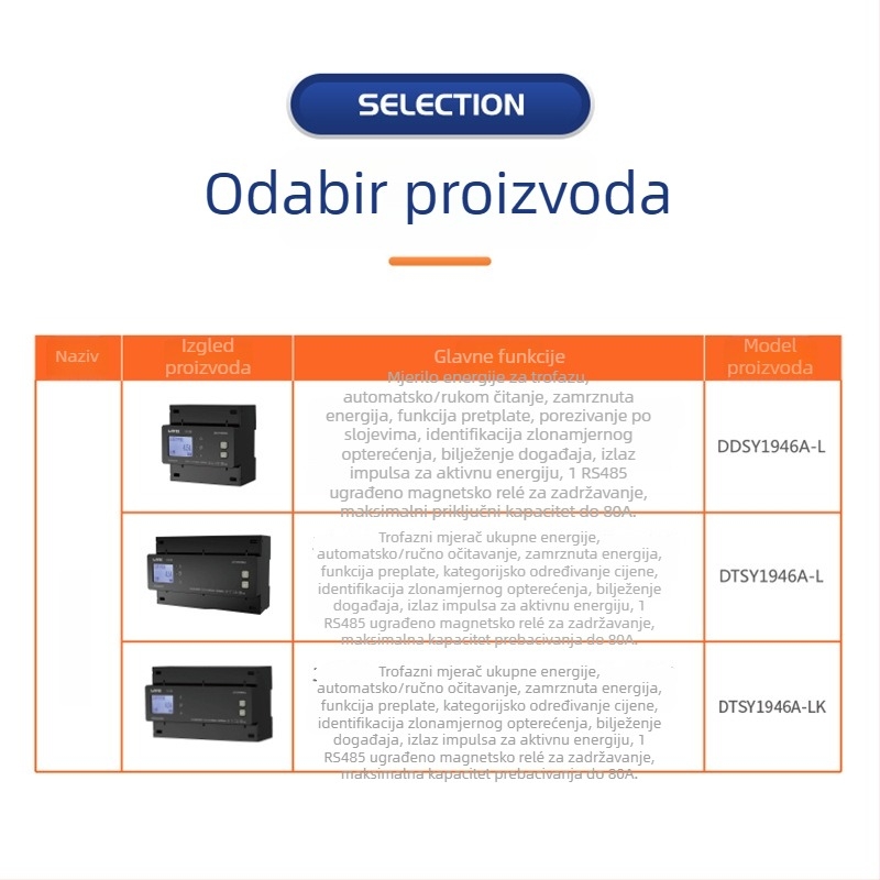 Trofazni četverovodični predplaćeni wattometar DTSY1946A-LK serije, LINFEE